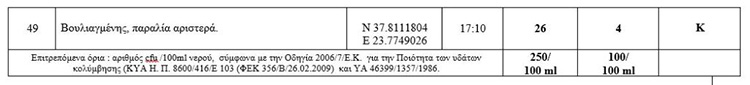 ΚΑΤΑΛΛΗΛΟΤΗΤΑ ΑΚΤΩΝ