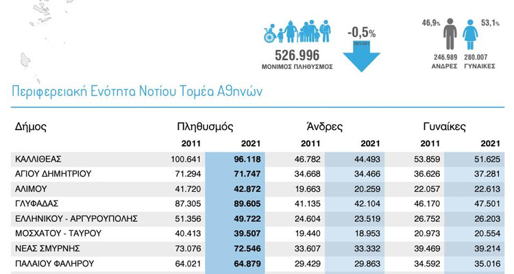 πληθυσμός Γλυφάδας