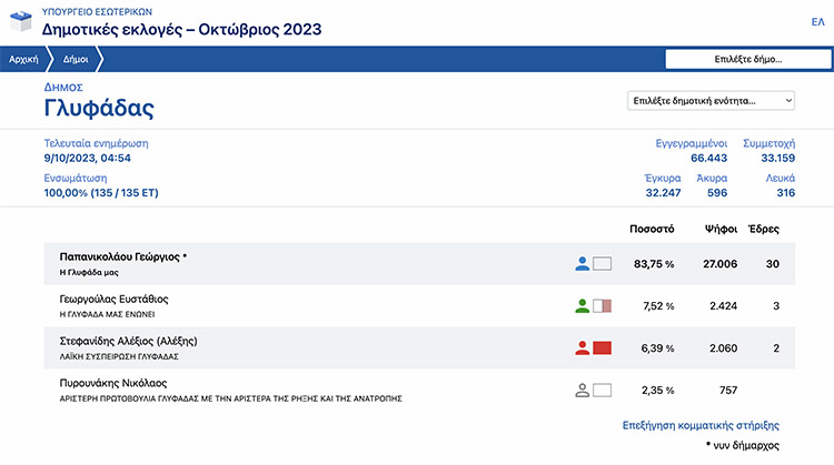 αποτελέσματα